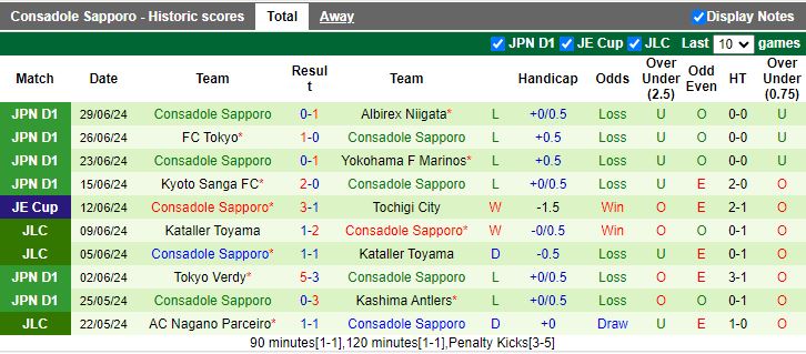 Nhận định Kashima Antlers vs Consadole Sapporo, 16h00 ngày 6/7 - Ảnh 2