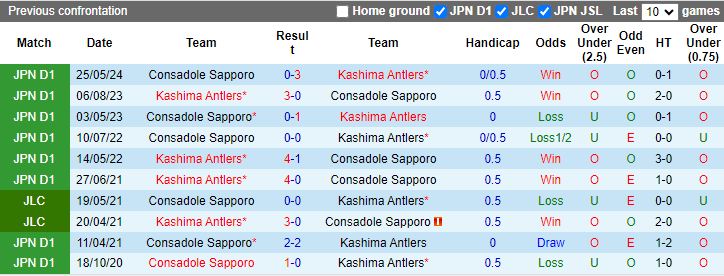 Nhận định Kashima Antlers vs Consadole Sapporo, 16h00 ngày 6/7 - Ảnh 3