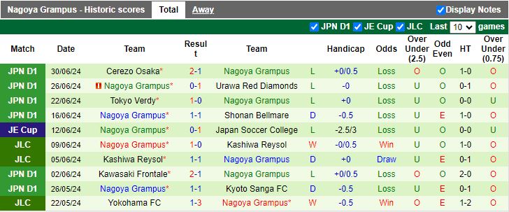Nhận định Machida Zelvia vs Nagoya Grampus, 16h00 ngày 6/7 - Ảnh 2