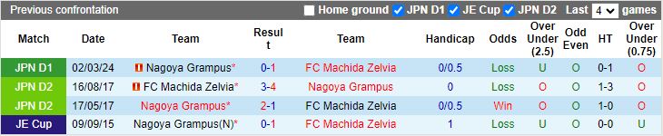 Nhận định Machida Zelvia vs Nagoya Grampus, 16h00 ngày 6/7 - Ảnh 3
