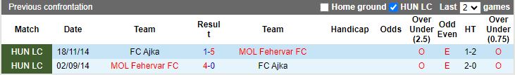 Nhận định MOL Fehervar vs Ajka, 15h30 ngày 5/7 - Ảnh 3