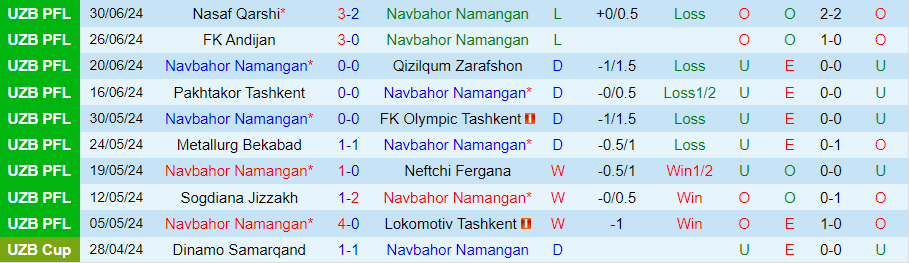 Nhận định Navbahor vs Buxoro, 20h30 ngày 5/7 - Ảnh 2