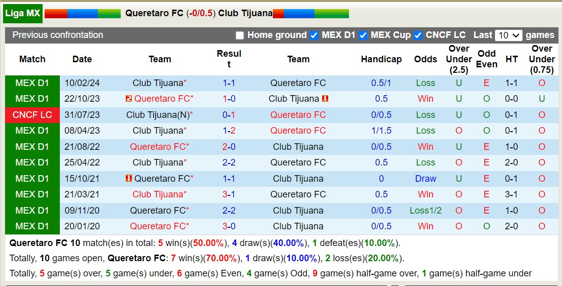 Nhận định Queretaro vs Club Tijuana, 8h ngày 6/7 - Ảnh 3