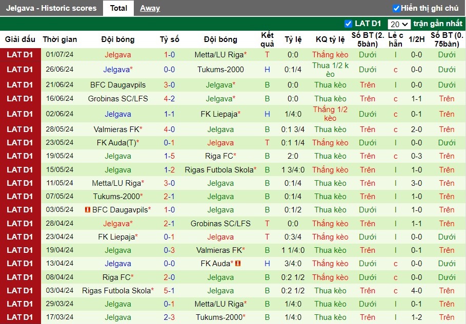 Nhận định Rigas Futbola Skola vs Jelgava, 0h ngày 06/07 - Ảnh 2