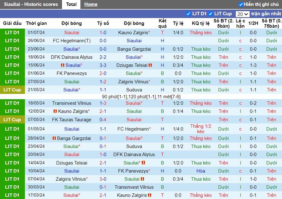 Nhận định Siauliai vs FK TransINVEST, 22h59 ngày 05/07 - Ảnh 1