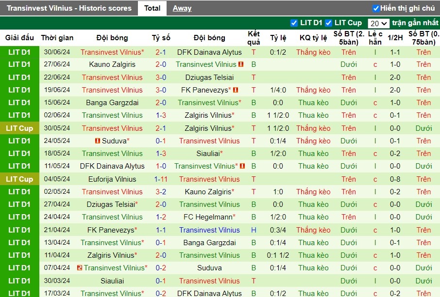 Nhận định Siauliai vs FK TransINVEST, 22h59 ngày 05/07 - Ảnh 2