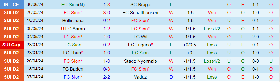 Nhận định Sion vs Grasshoppers, 20h30 ngày 5/7 - Ảnh 2