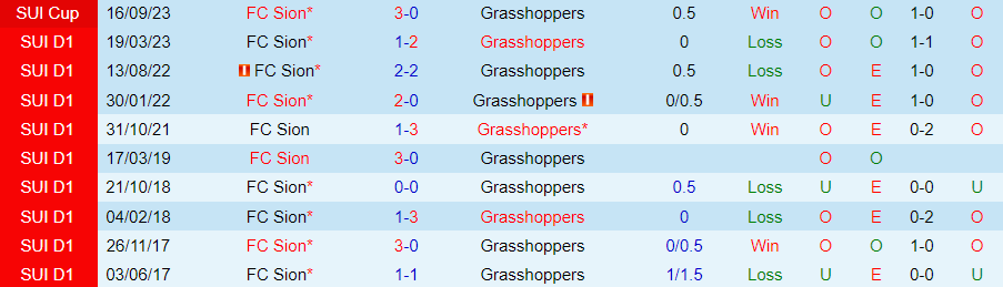 Nhận định Sion vs Grasshoppers, 20h30 ngày 5/7 - Ảnh 3
