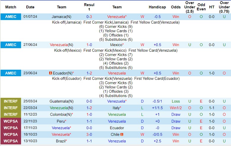 Nhận định Venezuela vs Canada, 8h00 ngày 6/7 - Ảnh 1