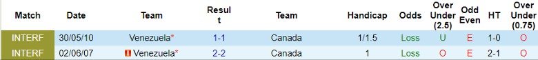 Nhận định Venezuela vs Canada, 8h00 ngày 6/7 - Ảnh 3