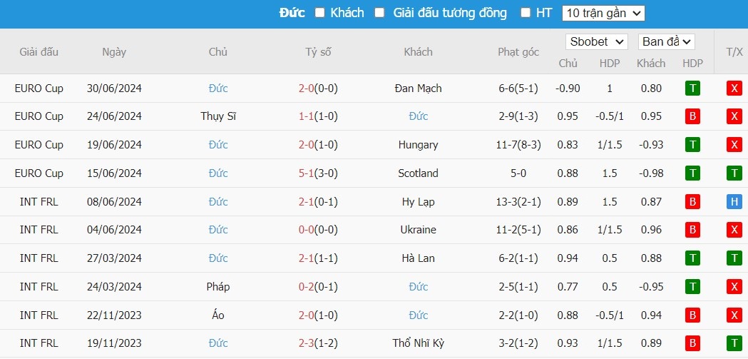 Soi kèo phạt góc Tây Ban Nha vs Đức, 22h59 ngày 05/07 - Ảnh 4