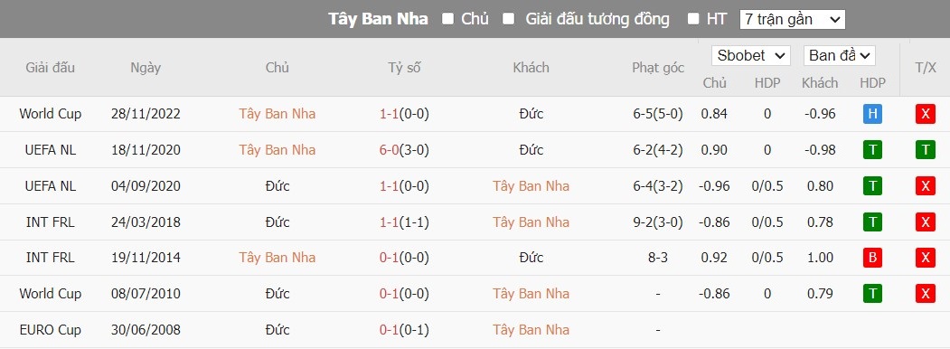 Soi kèo phạt góc Tây Ban Nha vs Đức, 22h59 ngày 05/07 - Ảnh 5