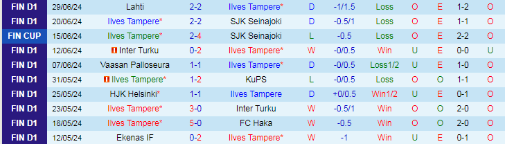 Nhận định Ilves Tampere vs HJK Helsinki, 19h00 ngày 6/7 - Ảnh 1