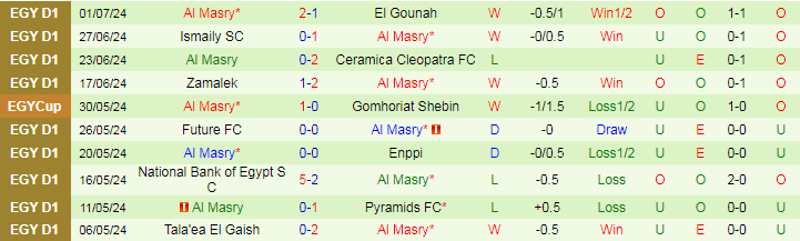 Nhận định Baladiyat El Mahalla vs Al Masry, 20h00 ngày 7/7 - Ảnh 2