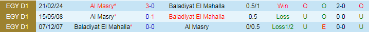 Nhận định Baladiyat El Mahalla vs Al Masry, 20h00 ngày 7/7 - Ảnh 3
