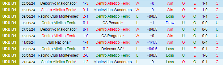 Nhận định Centro Atletico Fenix vs CA River Plate, 20h00 ngày 7/7 - Ảnh 1