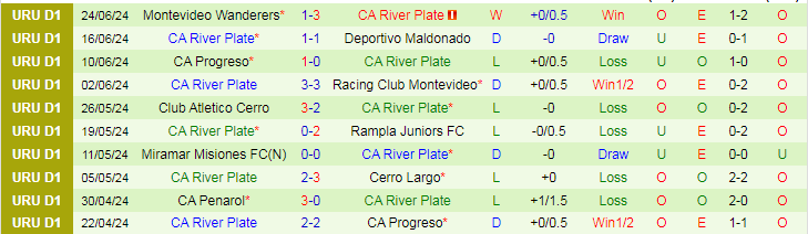 Nhận định Centro Atletico Fenix vs CA River Plate, 20h00 ngày 7/7 - Ảnh 2