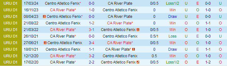 Nhận định Centro Atletico Fenix vs CA River Plate, 20h00 ngày 7/7 - Ảnh 3