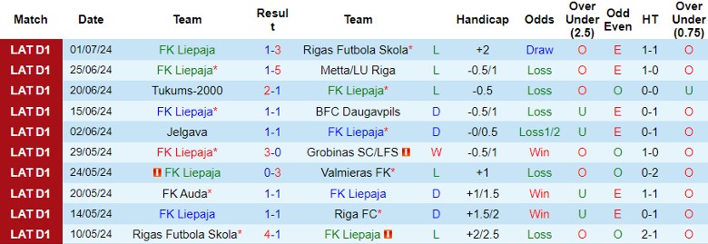 Nhận định FK Liepaja vs Riga FC, 22h00 ngày 7/7 - Ảnh 1