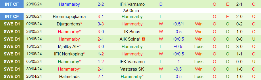 Nhận định GAIS vs Hammarby, 21h30 ngày 7/7 - Ảnh 1