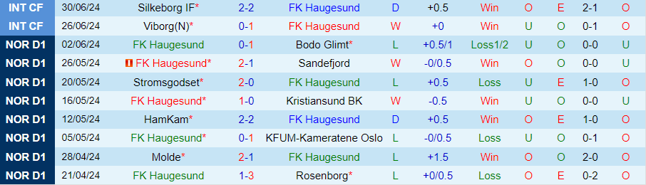 Nhận định Haugesund vs Sarpsborg, 22h00 ngày 7/7 - Ảnh 2