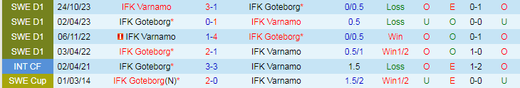 Nhận định IFK Varnamo vs IFK Goteborg, 19h00 ngày 7/7 - Ảnh 3