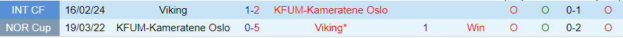 Nhận định KFUM Oslo vs Viking, 22h00 ngày 7/7 - Ảnh 3