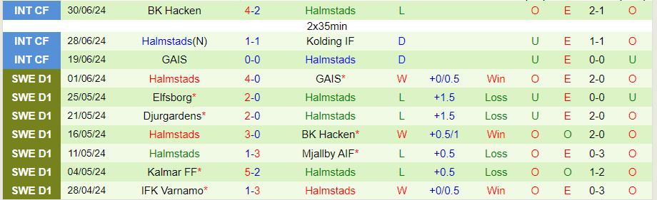 Nhận định Malmo vs Halmstads, 21h30 ngày 7/7 - Ảnh 1