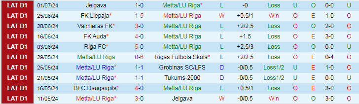Nhận định Metta/LU Riga vs BFC Daugavpils, 20h00 ngày 7/7 - Ảnh 1