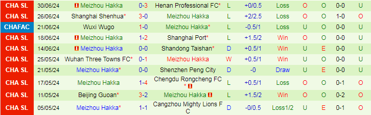 Nhận định Zhejiang Professional FC vs Meizhou Hakka, 19h00 ngày 7/7 - Ảnh 2