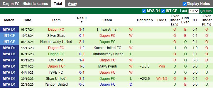 Nhận định Shan United vs Dagon, 16h00 ngày 11/7 - Ảnh 2