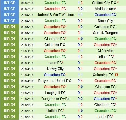 Nhận định Caernarfon Town vs Crusaders FC, 0h30 ngày 12/7 - Ảnh 2