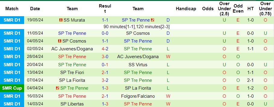 Nhận định Floriana FC vs SP Tre Penne, 0h ngày 12/7 - Ảnh 2
