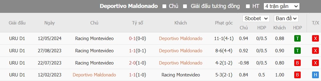 Nhận định Deportivo Maldonado vs Racing Club Montevideo, 5h ngày 13/07 - Ảnh 3