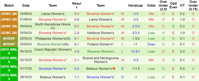 Nhận định Moldova Nữ vs Slovenia Nữ, 0h00 ngày 13/7 - Ảnh 2