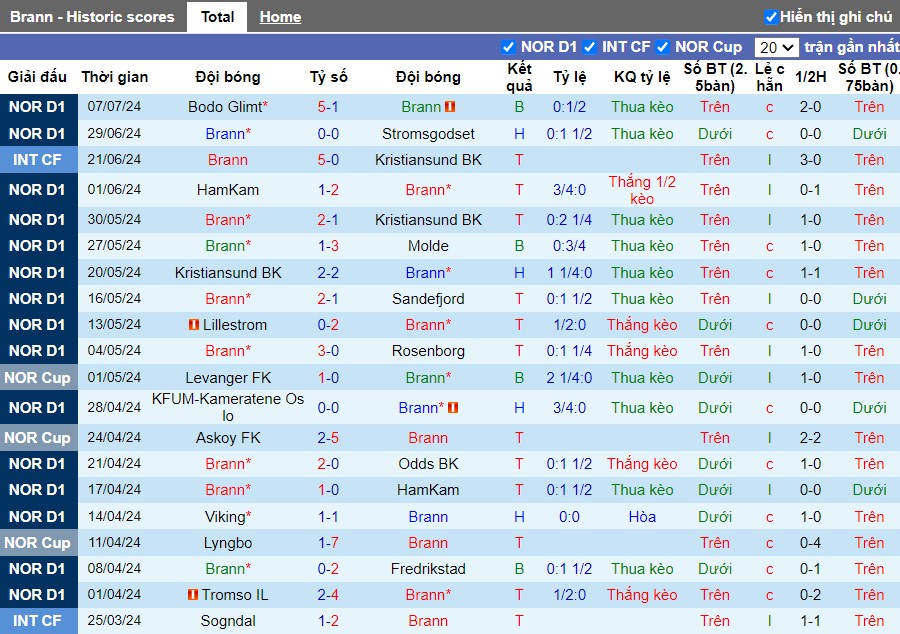 Nhận định Brann vs FK Haugesund, 0h15 ngày 14/07 - Ảnh 1
