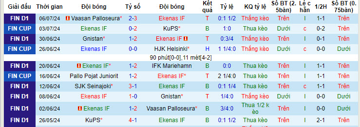 Nhận định Ekenas IF vs Inter Turku, 21h ngày 14/7 - Ảnh 1