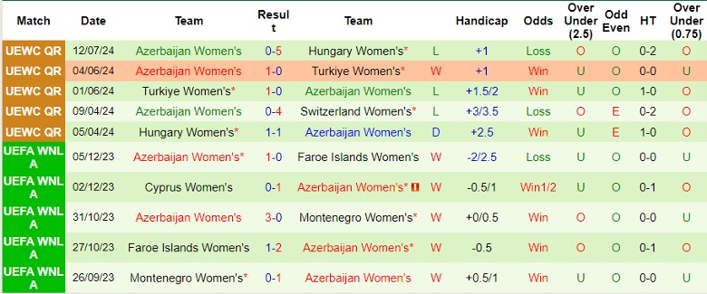 Nhận định Nữ Thụy Sĩ vs Nữ Azerbaijan, 0h00 ngày 17/7 - Ảnh 2