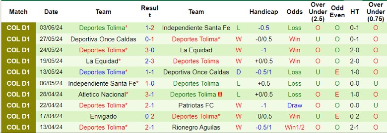 Nhận định Fortaleza CEIF vs Deportes Tolima, 7h30 ngày 20/7 - Ảnh 2