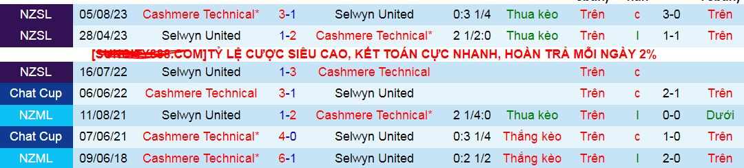 Nhận định Selwyn United vs Cashmere Technical, 10h ngày 20/7 - Ảnh 3