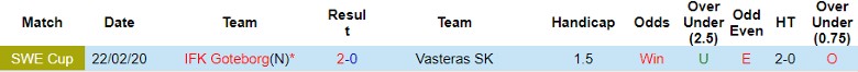 Nhận định IFK Goteborg vs Vasteras SK, 21h30 ngày 21/7 - Ảnh 3