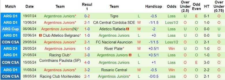 Nhận định Deportivo Riestra vs Argentinos Juniors, 1h00 ngày 24/7 - Ảnh 2