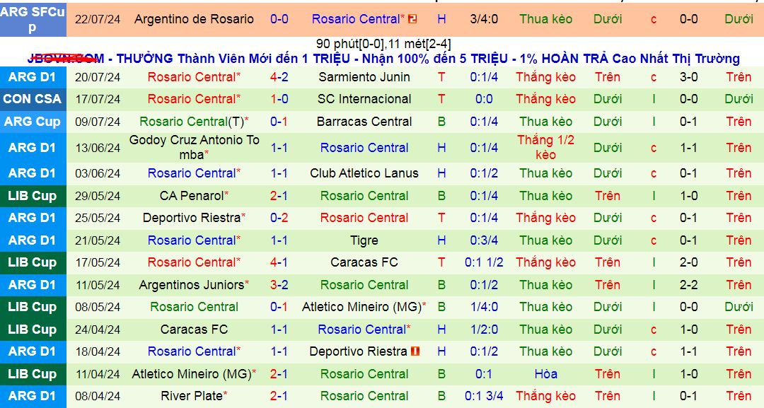 Nhận định SC Internacional vs Rosario Central, 7h30 ngày 24/7 - Ảnh 2