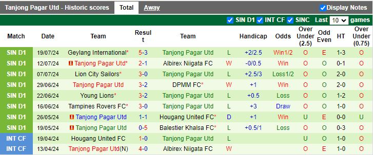 Nhận định Balestier Khalsa vs Tanjong Pagar Utd, 18h45 ngày 24/7 - Ảnh 2