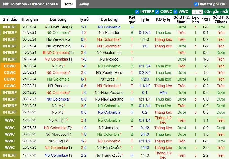 Nhận định Nữ Pháp vs Nữ Colombia, 2h ngày 26/07 - Ảnh 2