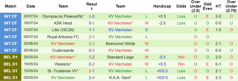 Nhận định Club Brugge vs KV Mechelen, 1h45 ngày 27/7 - Ảnh 2