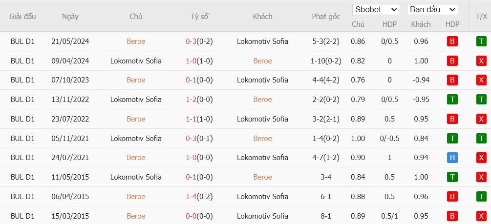 Soi kèo phạt góc Beroe vs Lokomotiv Sofia, 22h59 ngày 29/07 - Ảnh 4