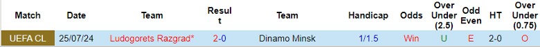 Nhận định Dinamo Minsk vs Ludogorets Razgrad, 1h45 ngày 1/8 - Ảnh 3