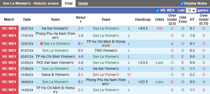 Nhận định Nữ Sơn La vs Nữ TKS Việt Nam, 16h30 ngày 2/8 - Ảnh 1