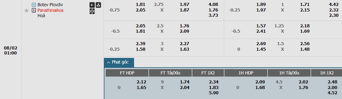 Soi kèo phạt góc Botev Plovdiv vs Panathinaikos, 1h ngày 02/08 - Ảnh 1